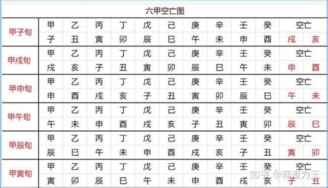 日柱空亡化解|空亡的用法及化解